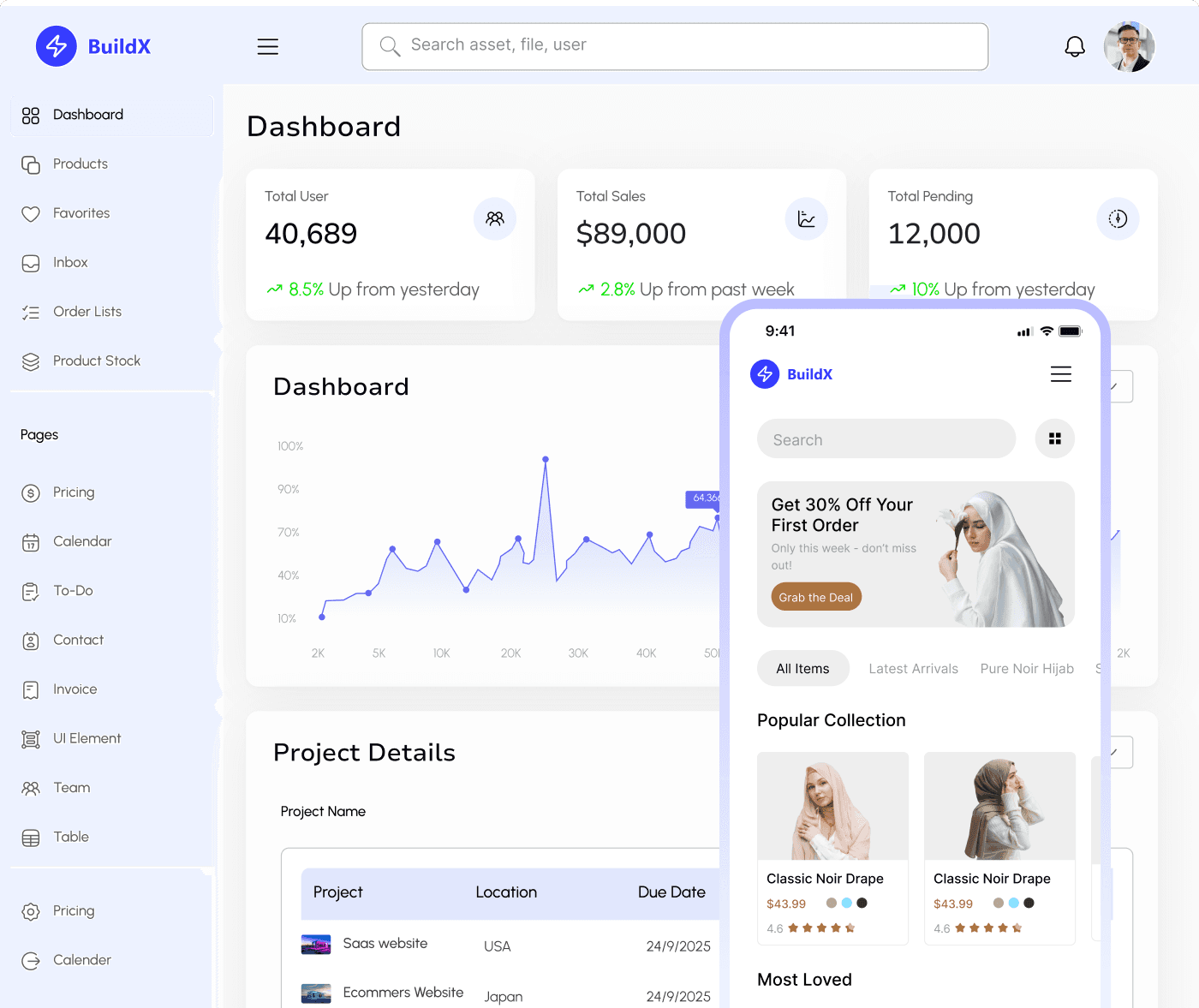 Fully Responsive Design